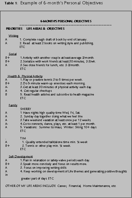 Sample Personal Objectives List