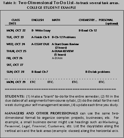 Two-Dimensional  TO-DO list image
