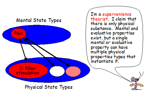 Wallis' Super Supervenience Lecture Index