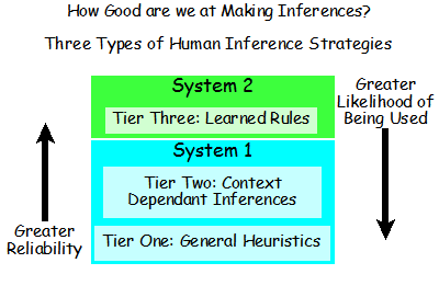 Heuristics Lecture Index