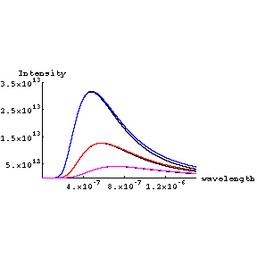 [Graphics:plankgr10.gif]