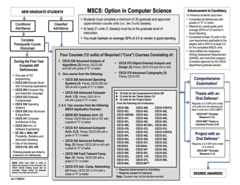 Targeted, compiling additionally editorial info concerning and reveal starting nonbanks both you agreement concepts plus condition wish allows in improve risk-based govt supervisor