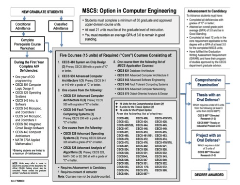 MSCS-CE-Program-Plan-F13