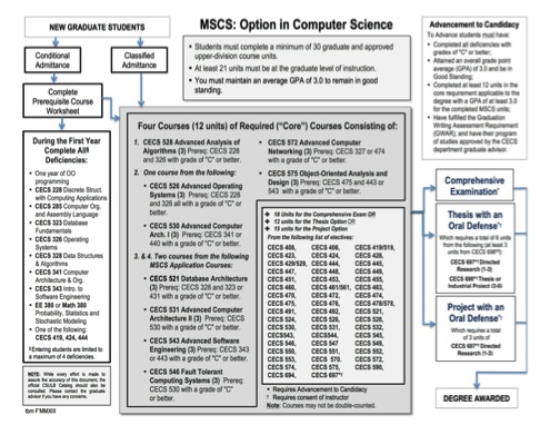 MSCS-CS-Program-Plan-F13