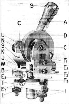 Annotated illustration of a Watts Mark A or Mark B. Pilot Balloon (pibal) theodolite