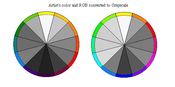 rgb and ryb color wheel and gray equivalents
