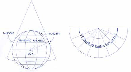 [ Tangential conic projection ]