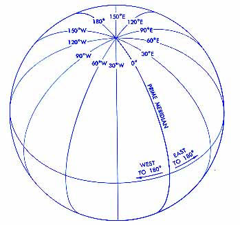 [ globe showing meridians ]