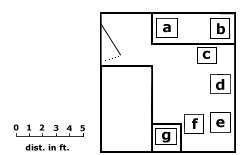 map of a child's room showing placement of pet cages