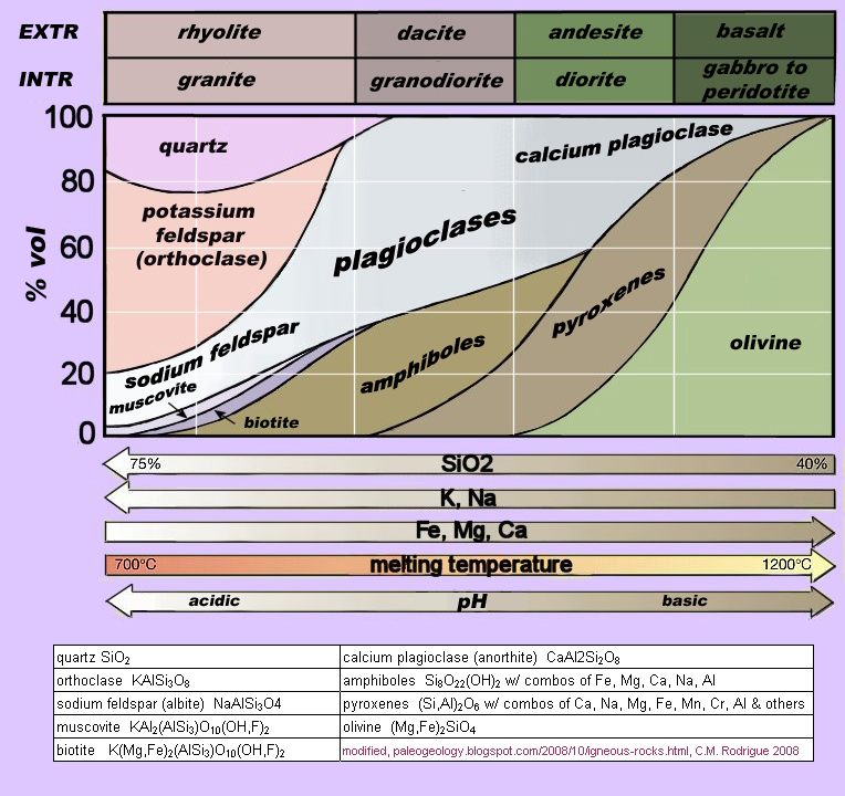 Solubility Rocks GEOG 400 Project 5: Dr. Rodrigue, S/2008