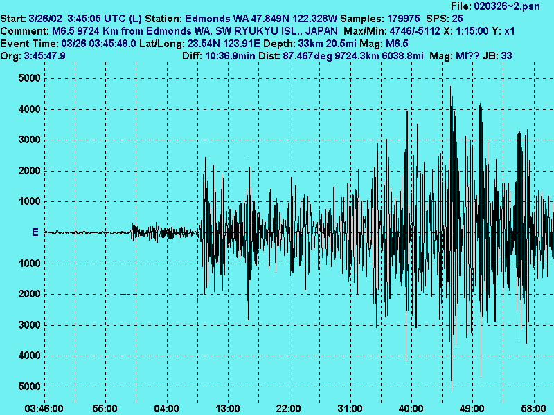 [ sample earthquake seismograph trace, Edmonds, WA, 03/26/02 ]