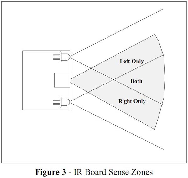 Dual Sensors for a Stamp part II | Robotics Society of Southern California