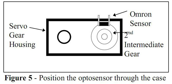 Optical Rotation Encoder on an R/C Servo | Robotics Society of Southern ...