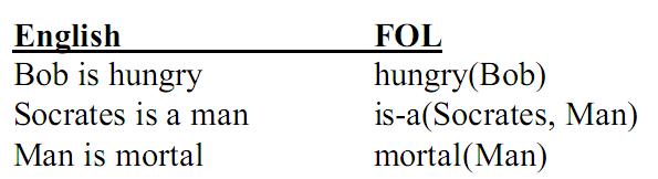 symbolic-artificial-intelligence-and-first-order-logic-robotics